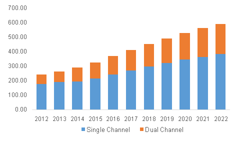 Asia Pacific dashboard camera market