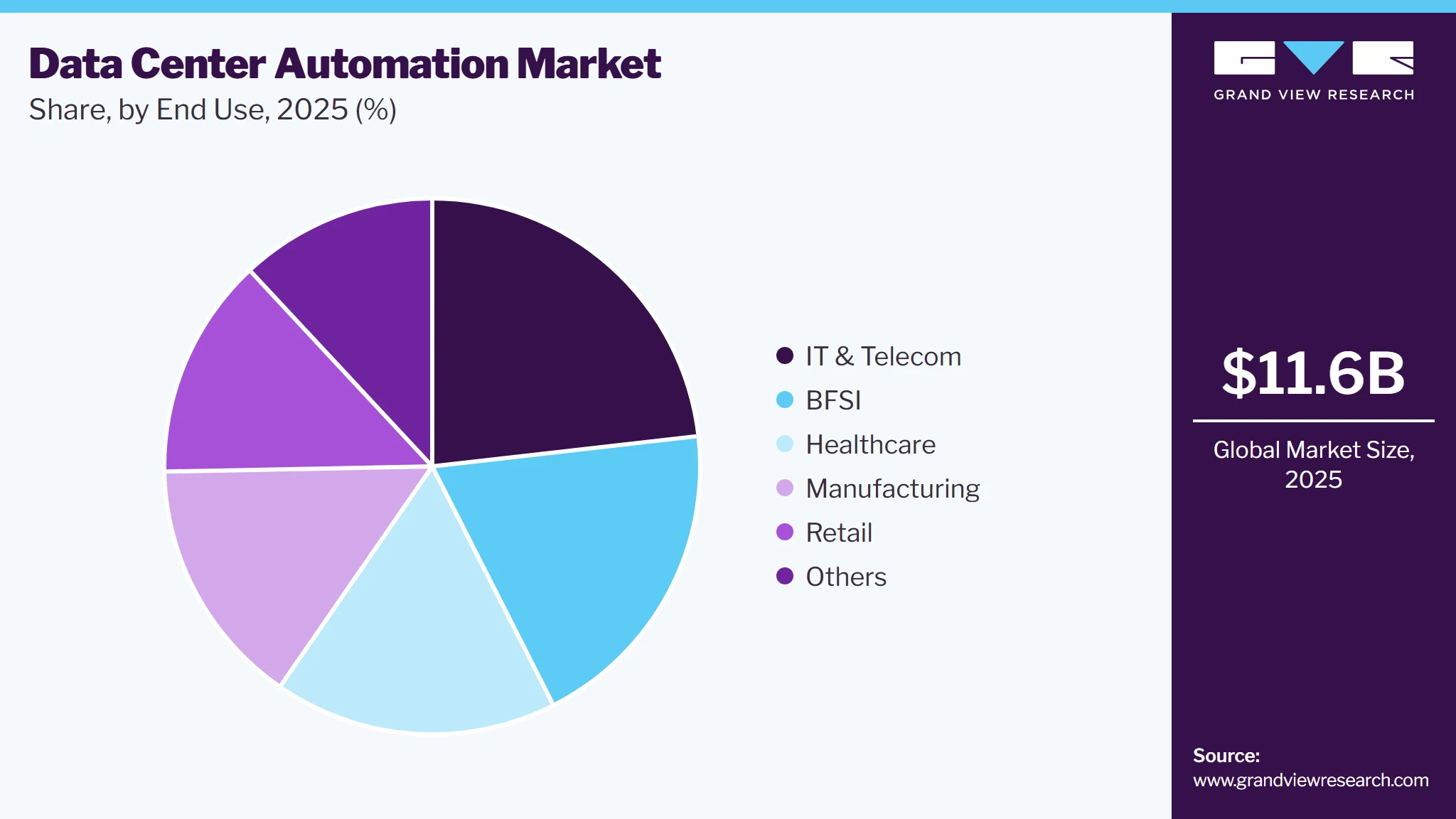 Data Center Automation Market Share