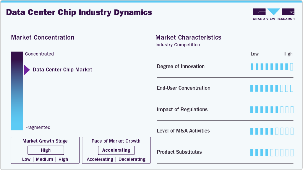 Data Center Chip Industry Dynamics Data Center Chip Industry Dynamics