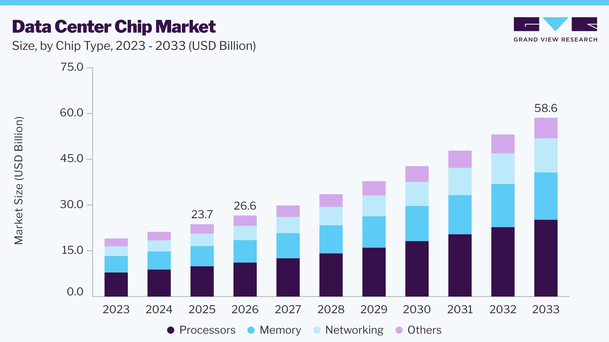 Data center chip market size and growth forecast (2023-2033)