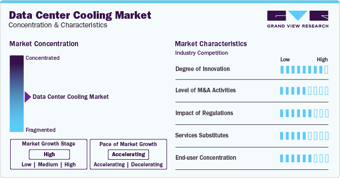 Data Center Cooling Market Concentration & Characteristics