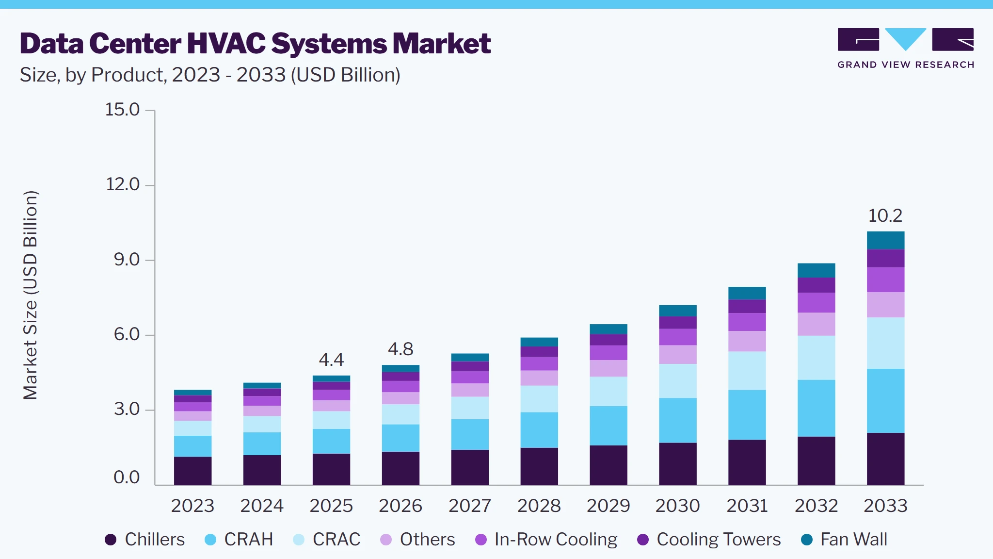 Data center HVAC systems market size and growth forecast (2023-2033) Data center HVAC systems market size and growth forecast (2023-2033)