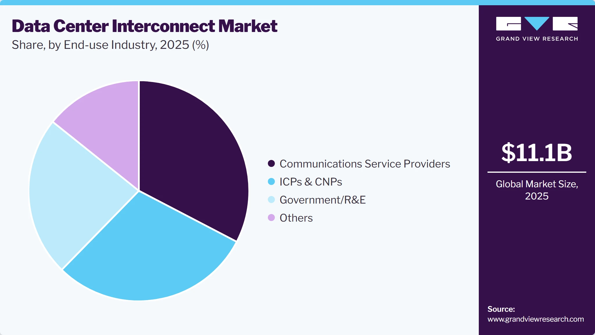 Data Center Interconnect Market Share Data Center Interconnect Market Share