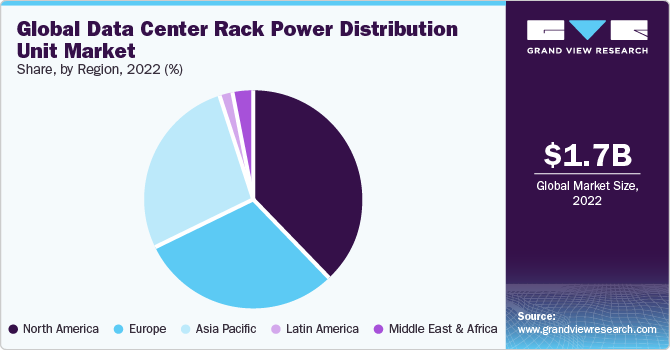 Data Center Rack Power Distribution Unit Market share and size, 2022