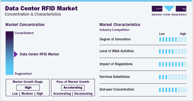 Data Center RFID Market Concentration & Characteristics