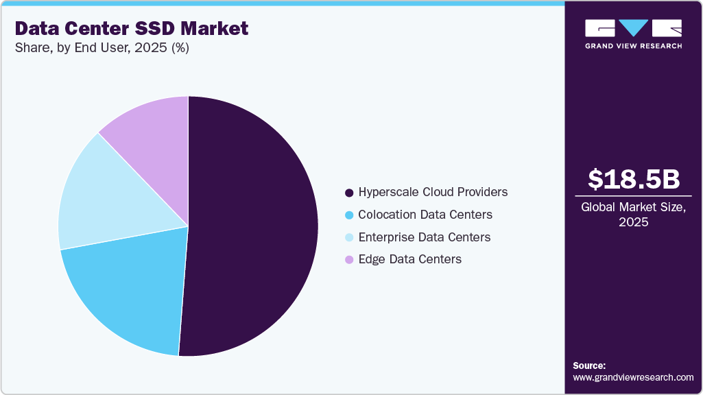 Data Center SSD Market Share Data Center SSD Market Share