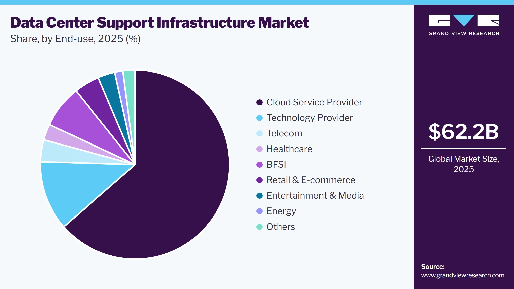 Data Center Support Infrastructure Market Share