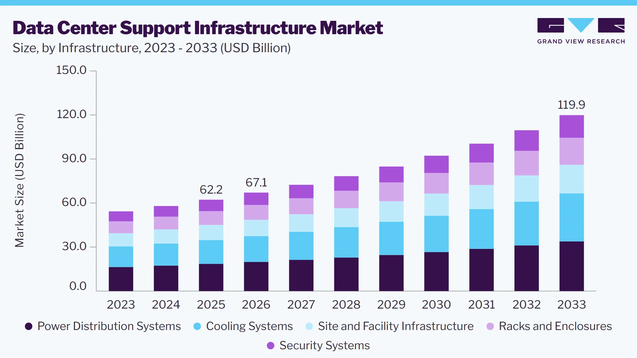 Data center support infrastructure market size and growth forecast (2023-2033)