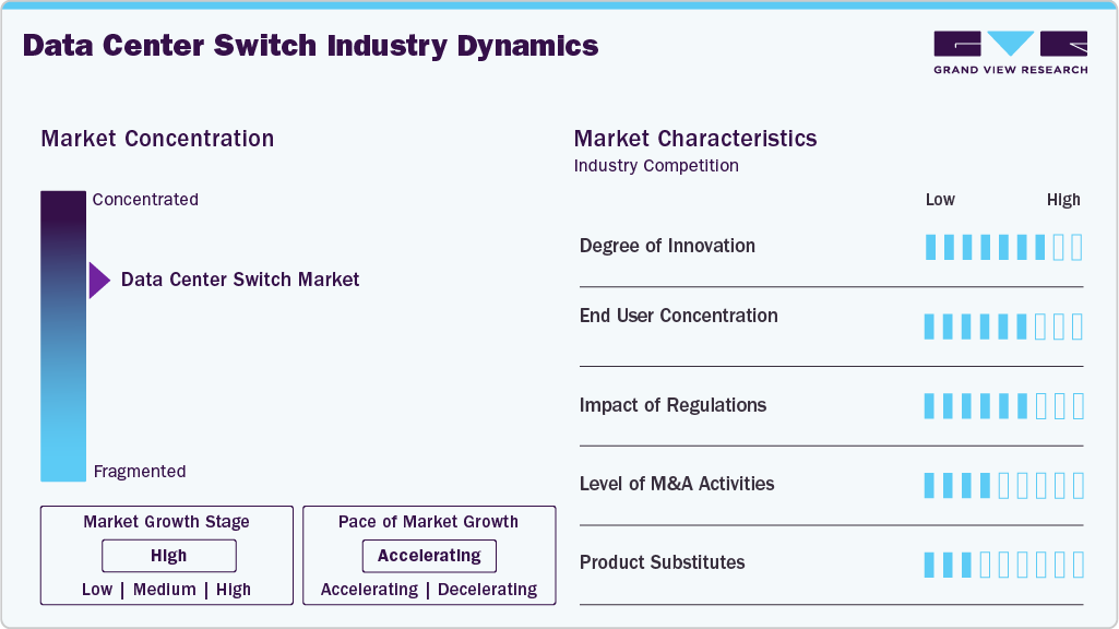 Data Center Switch Industry Dynamics Data Center Switch Industry Dynamics
