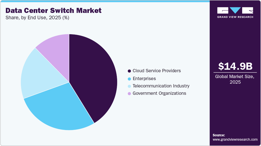 Data Center Switch Market Share Data Center Switch Market Share