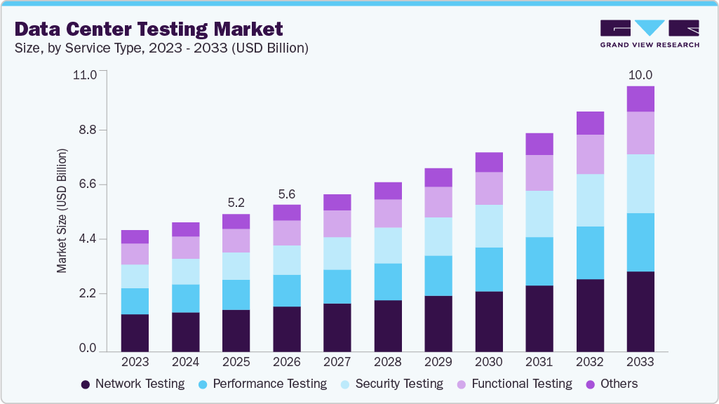 Data center testing market size and growth forecast (2023-2033) Shot peening machine market size and growth forecast (2023-2033)