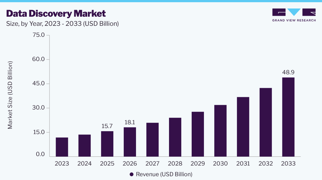 Data discovery market size and growth forecast (2023-2033) Data discovery market size and growth forecast (2023-2033)