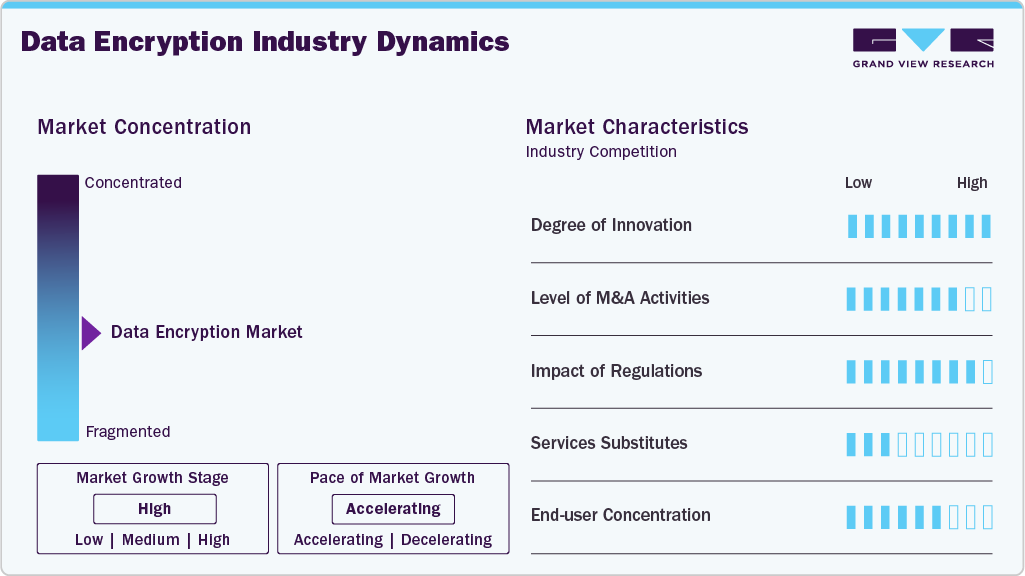 Data Encryption Industry Dynamics Data Encryption Industry Dynamics