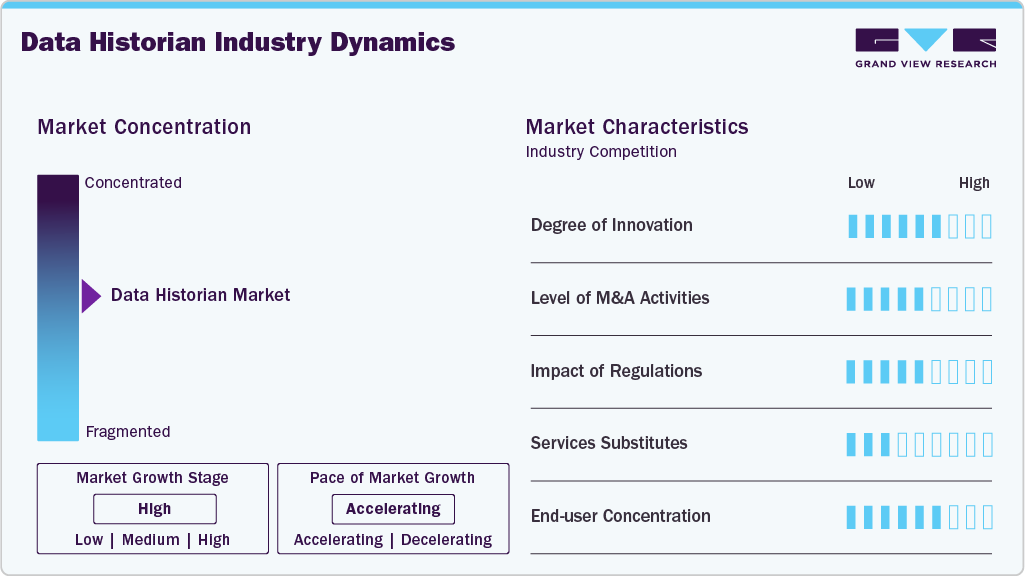 Data Historian Industry Dynamics Data Historian Industry Dynamics