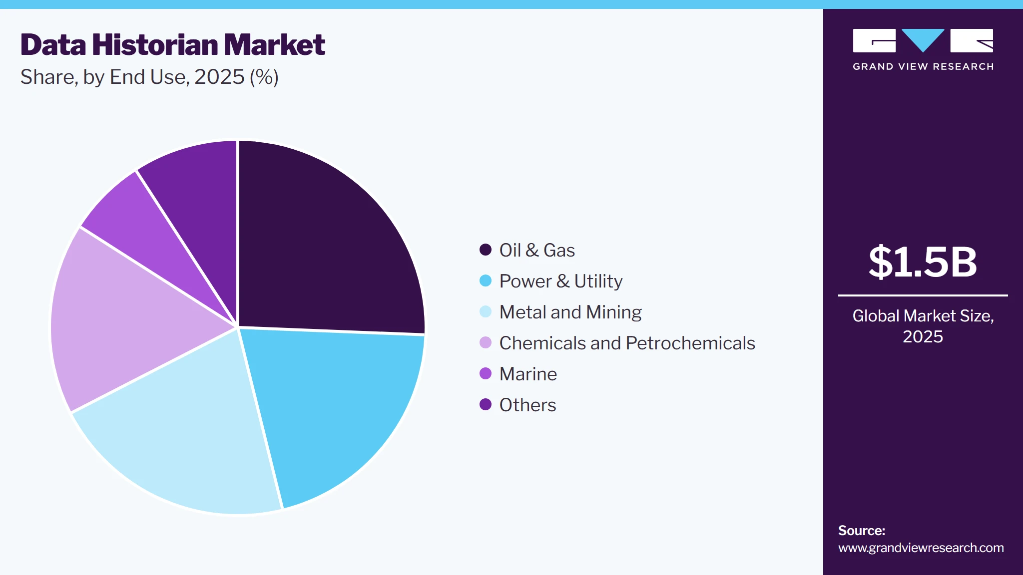Data Historian Market Share Data Historian Market Share