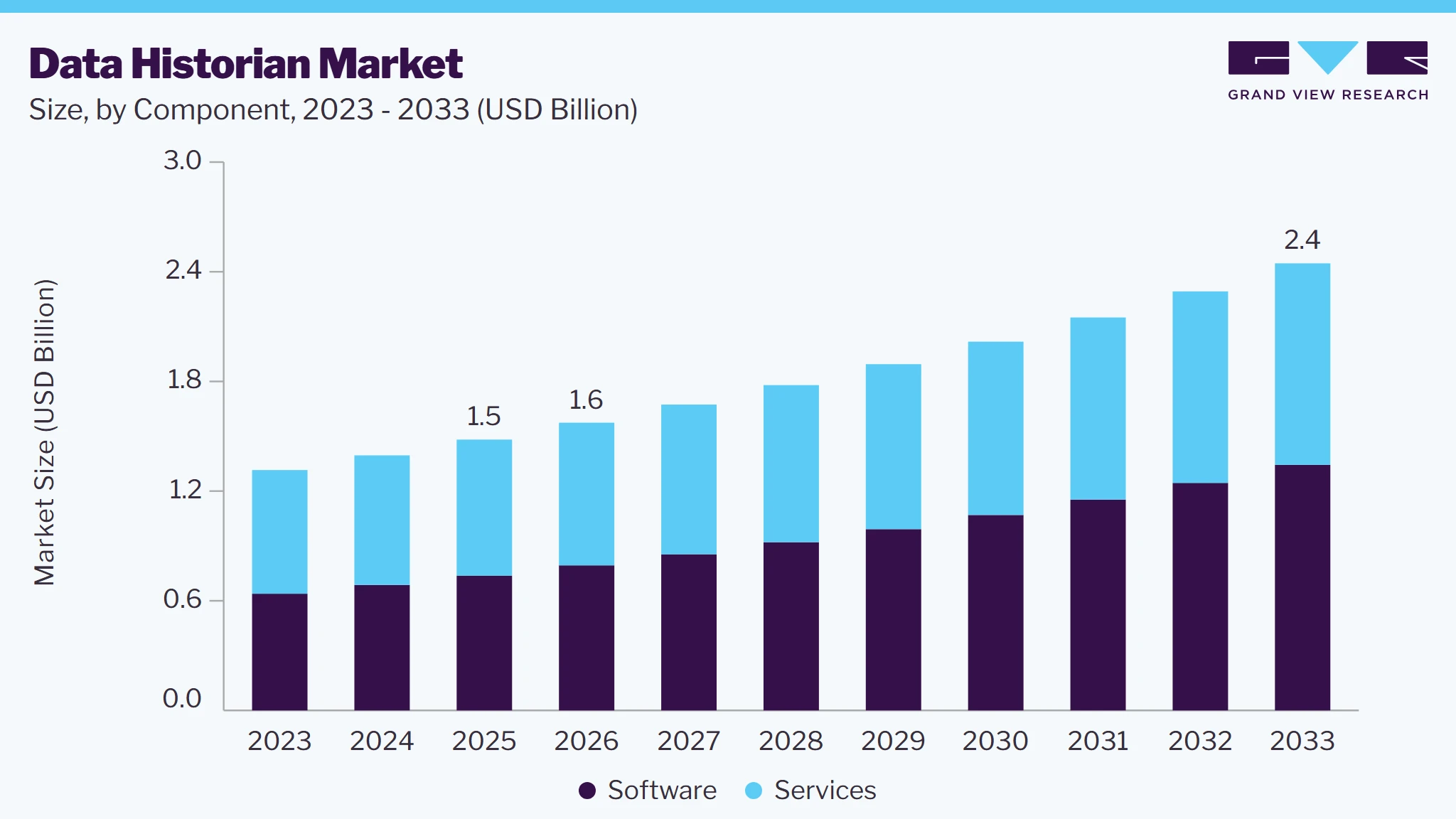 Data historian market size and growth forecast (2023-2033) Data historian market size and growth forecast (2023-2033)