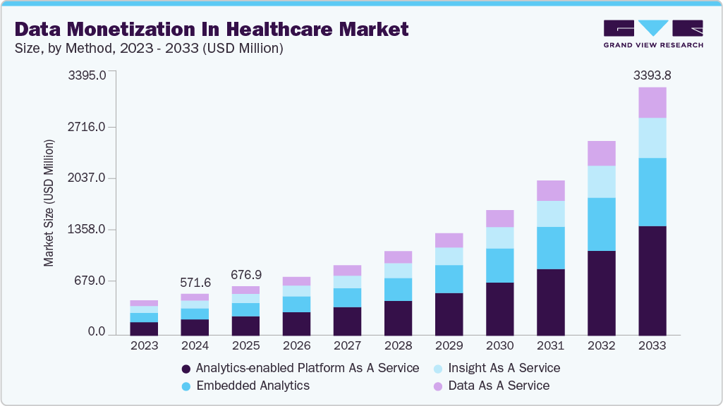 Data monetization in healthcare market size and growth forecast (2023-2033)