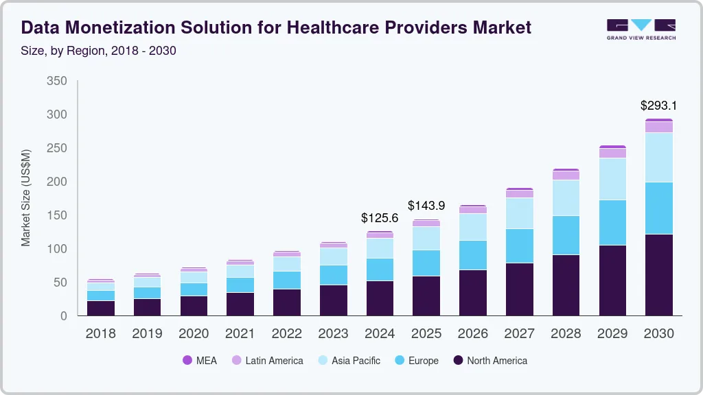 Data monetization solution for healthcare providers market size by region, and growth forecast (2018-2030) Data monetization solution for healthcare providers market size by region, and growth forecast (2018-2030)
