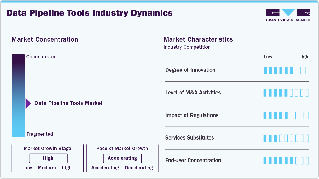 Data Pipeline Tools Industry Dynamics Data Pipeline Tools Industry Dynamics