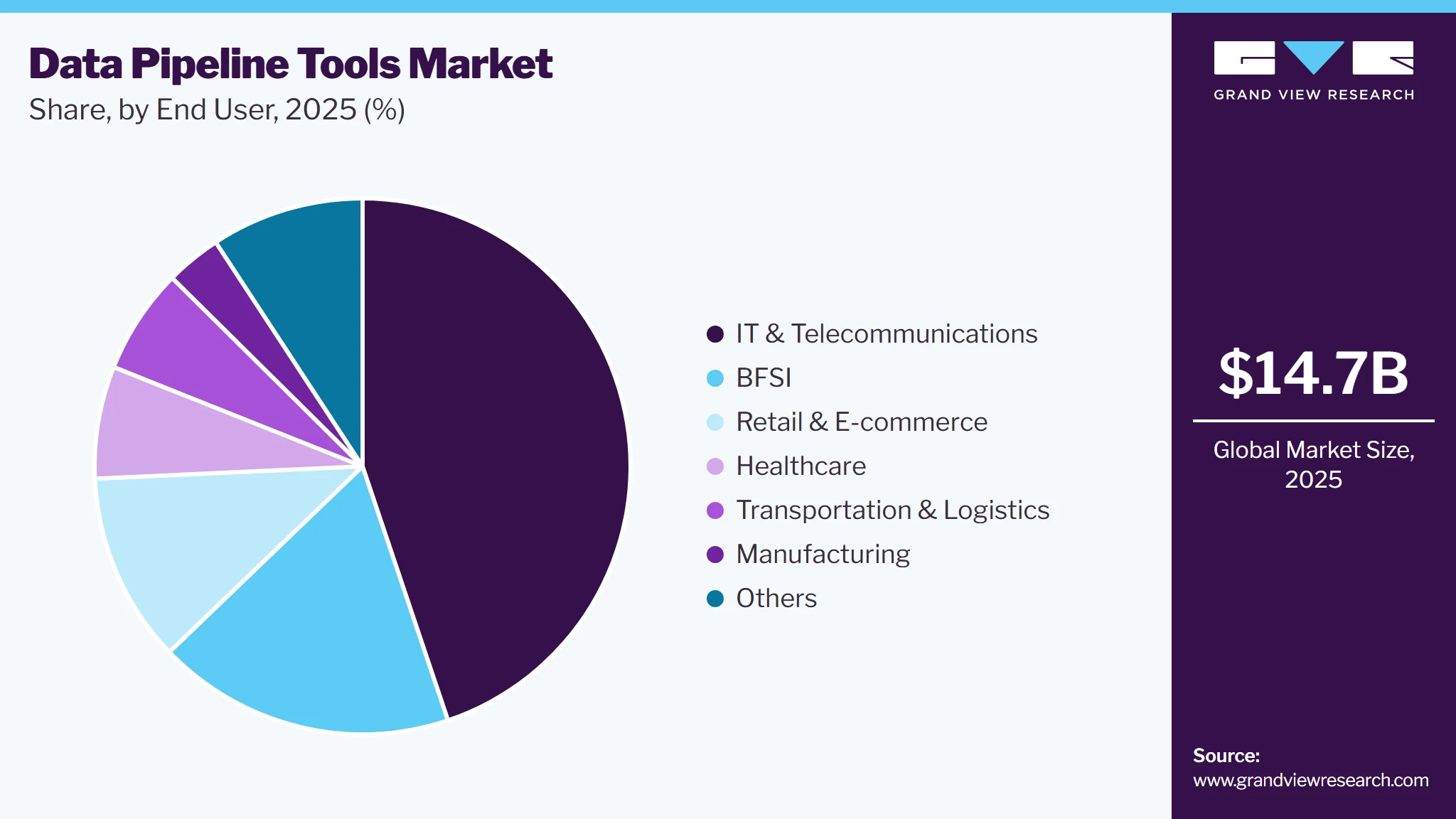 Data Pipeline Tools Market Share Data Pipeline Tools Market Share
