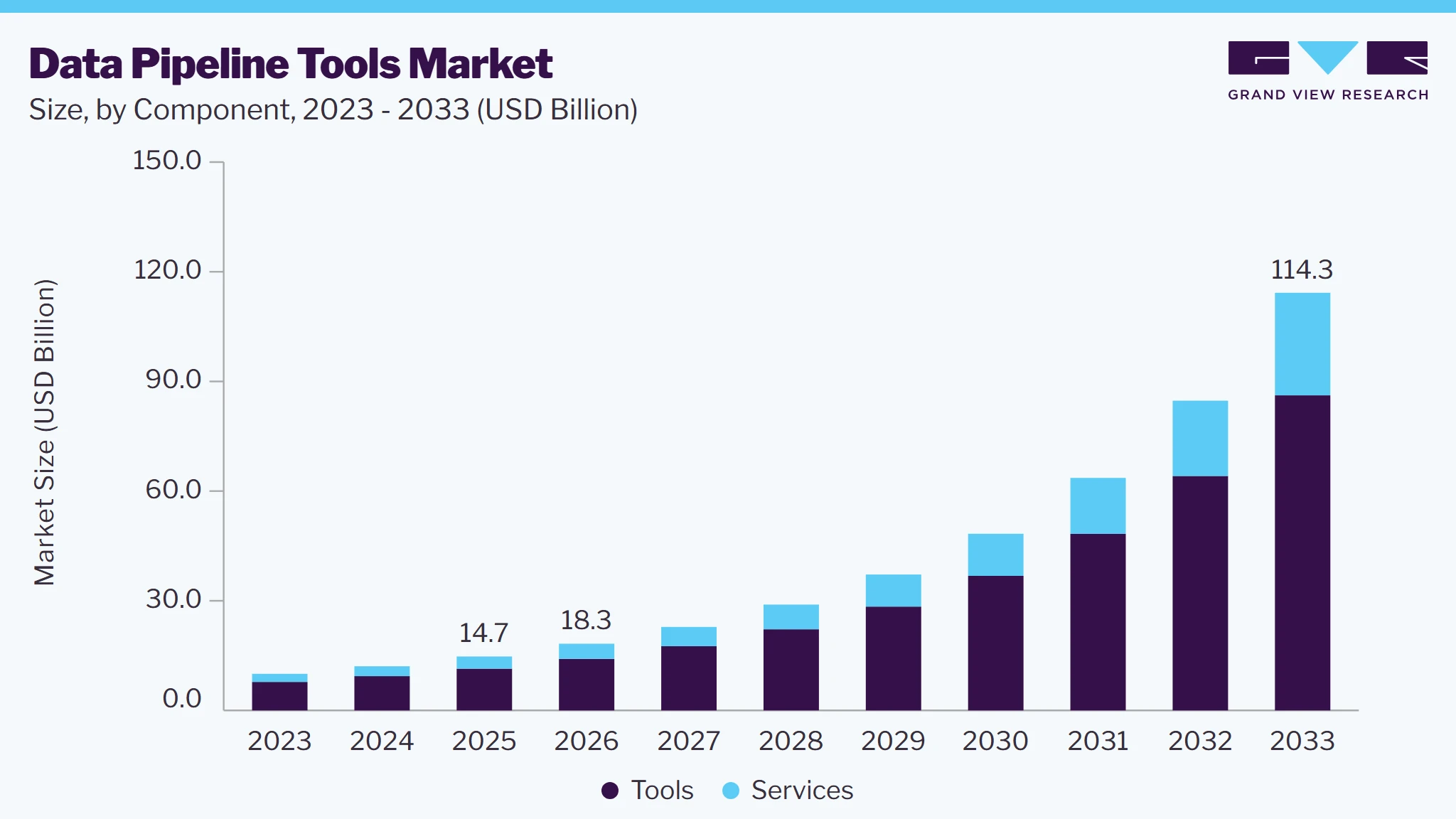 Data pipeline tools market size and growth forecast (2023-2033) Data pipeline tools market size and growth forecast (2023-2033)