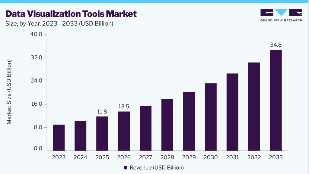 Data visualization tools market size and growth forecast (2023-2033) Data visualization tools market size and growth forecast (2023-2033)