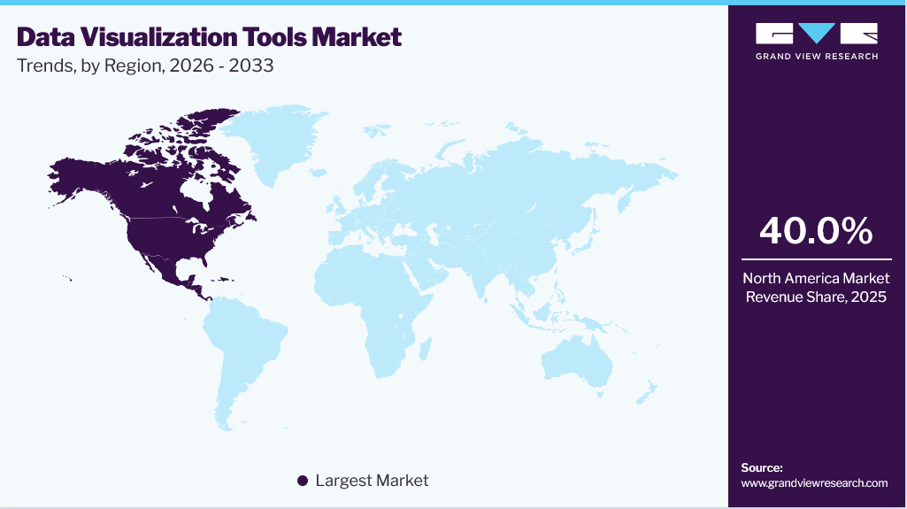 Data Visualization Tools Market Trends, by Region, 2026 - 2033 Data Visualization Tools Market Trends, by Region, 2026 - 2033