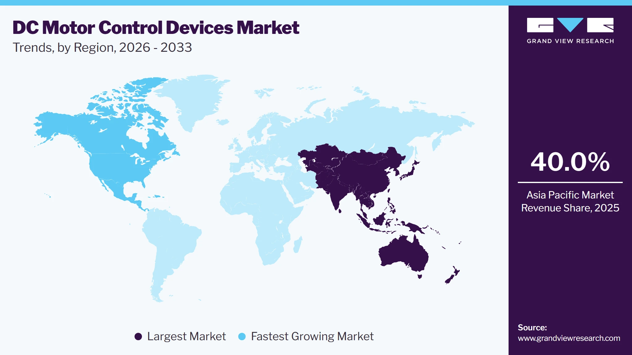 DC Motor Control Devices Market Trends, by Region, 2026 - 2033