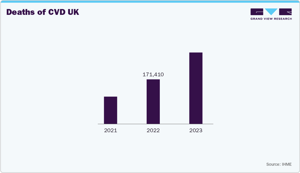 Deaths of CVD UK