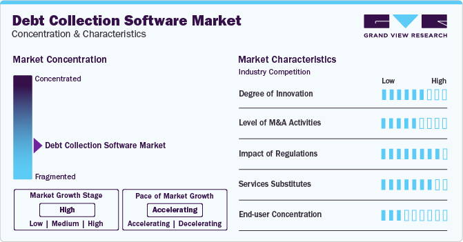 Debt Collection Software Market Concentration & Characteristics