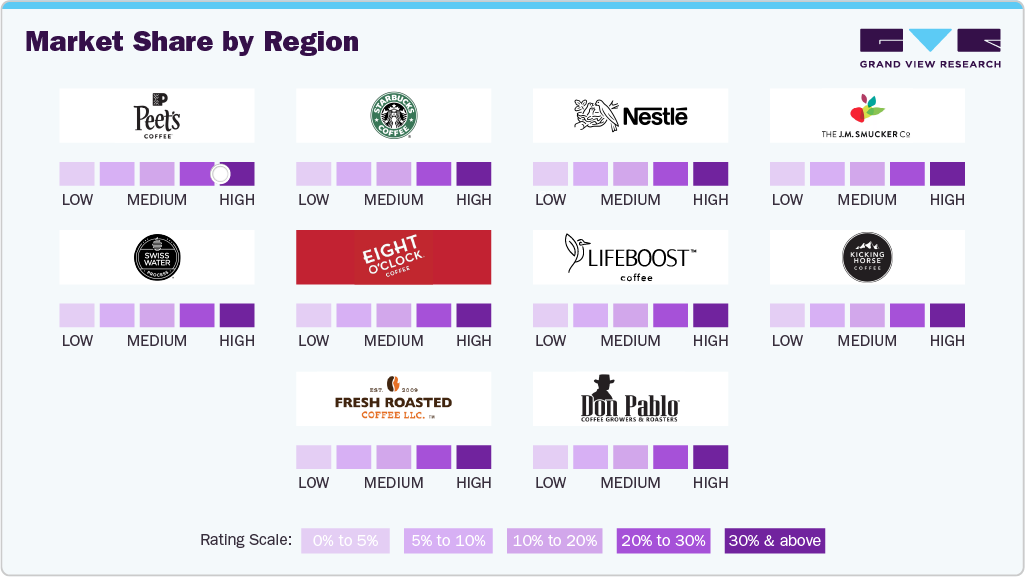 Market Share Analysis