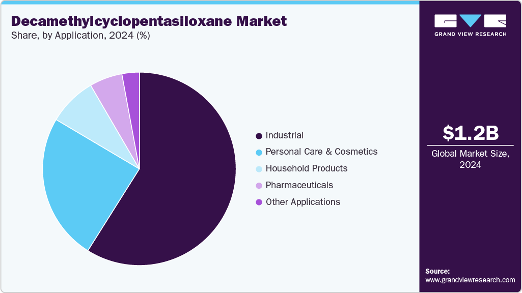 Decamethylcyclopentasiloxane Market Share Decamethylcyclopentasiloxane Market Share