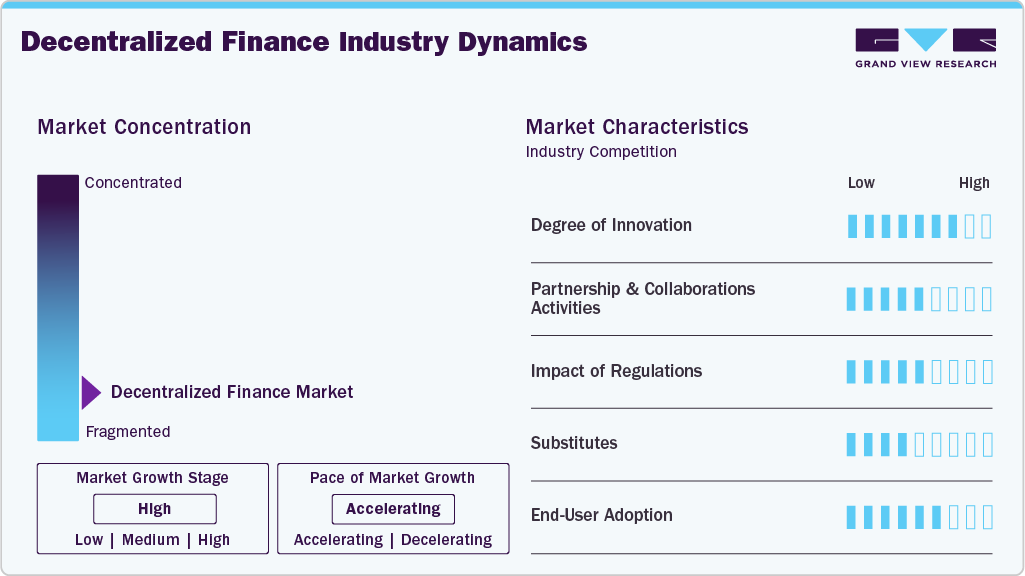 Decentralized Finance Industry Dynamics
