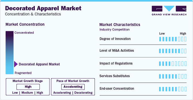 Decorated Apparel Market Concentration & Characteristics