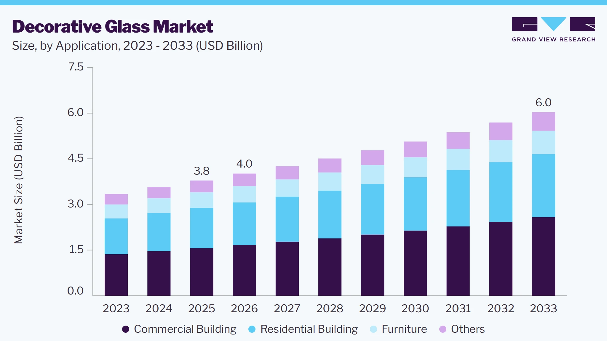 Decorative glass market size and growth forecast (2023-2033)