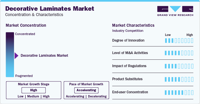 Decorative Laminates Market Concentration & Characteristics