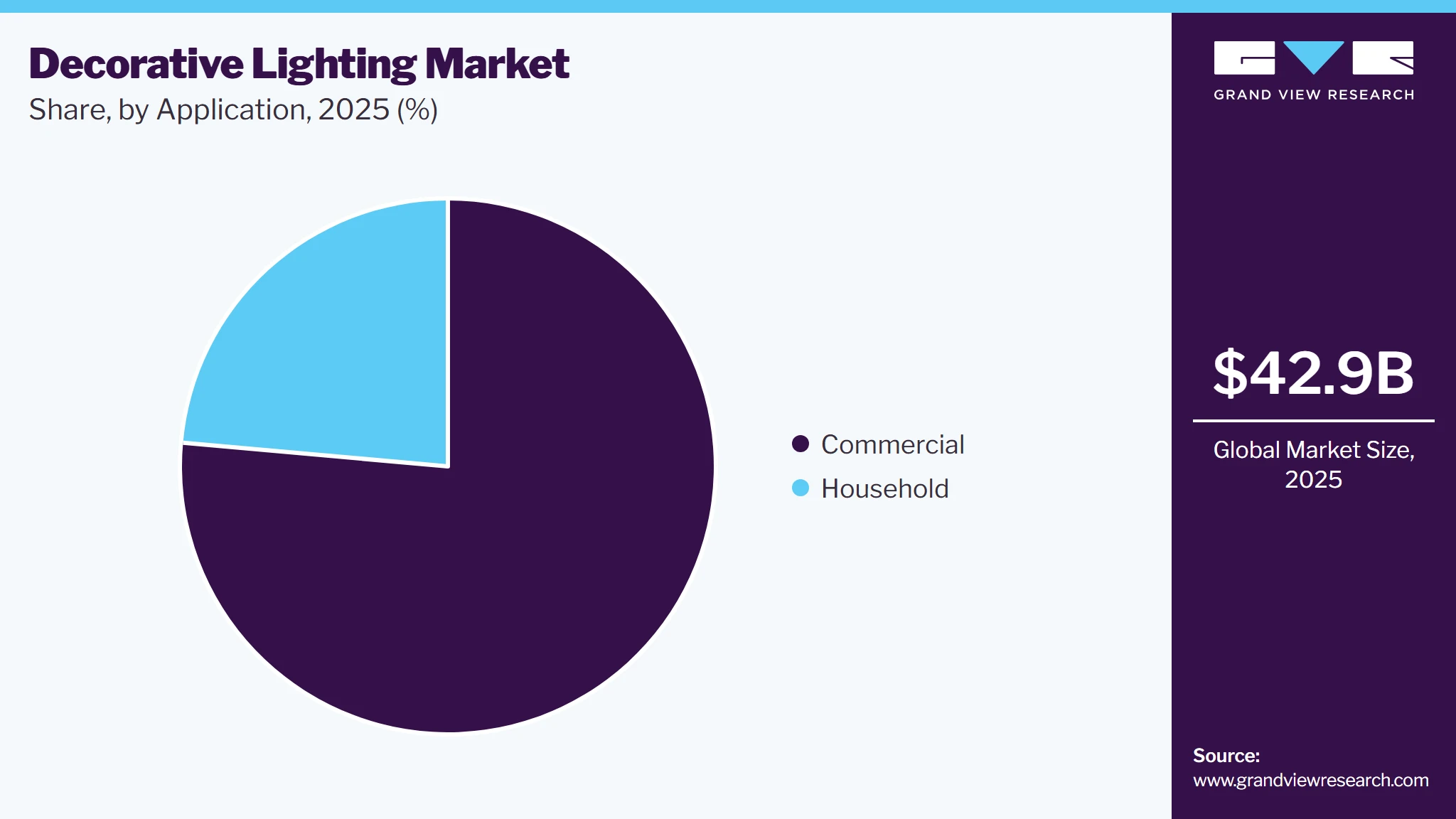 Decorative Lighting Market Share Decorative Lighting Market Share