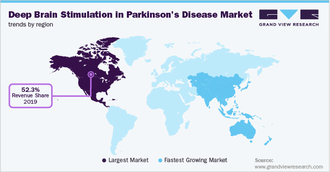 Deep Brain Stimulation in Parkinson's Disease Market Trends by Region