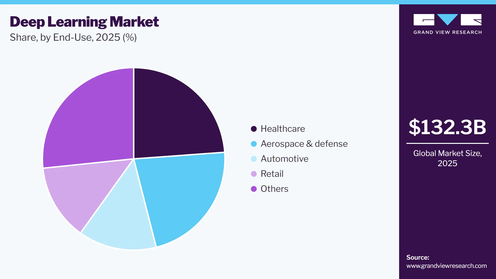 Deep Learning Market Share Deep Learning Market Share