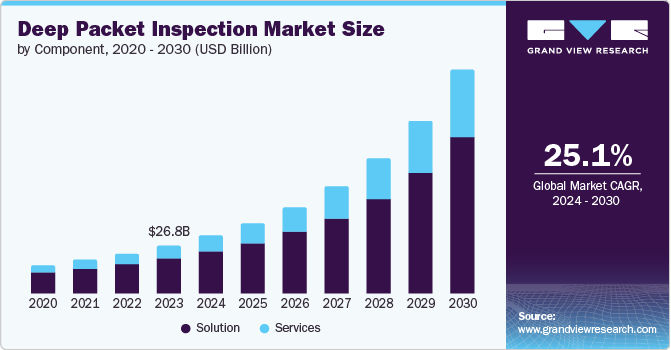 EMEA DPI market by product, 2012 - 2020 (USD Million)