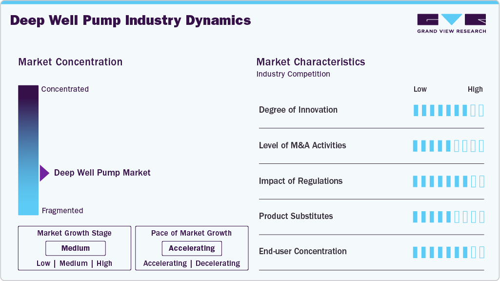 Deep Well Pumps Industry Dynamics Deep Well Pumps Industry Dynamics