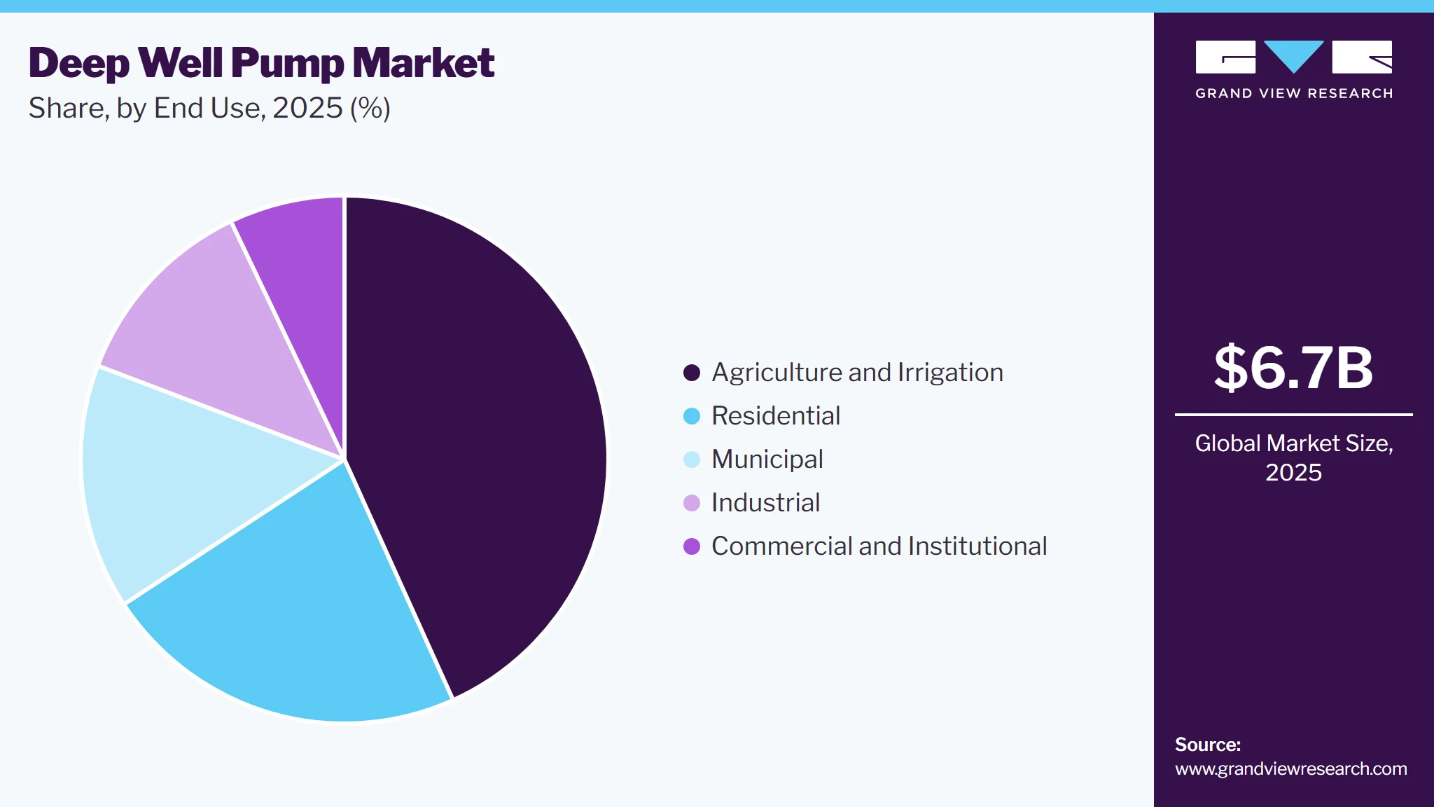 Deep Well Pumps Market Share Deep Well Pumps Market Share