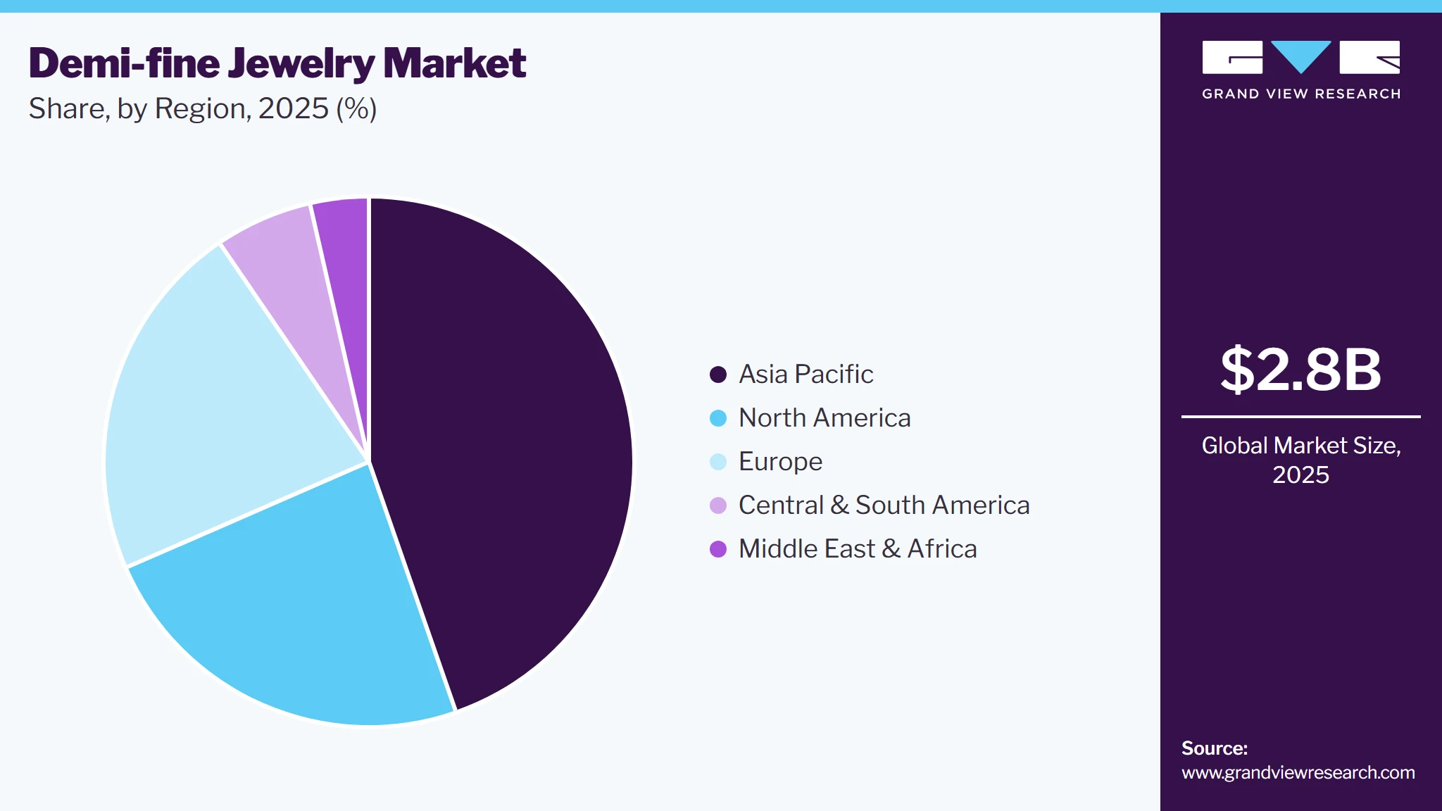 Demi-fine Jewelry Market Share