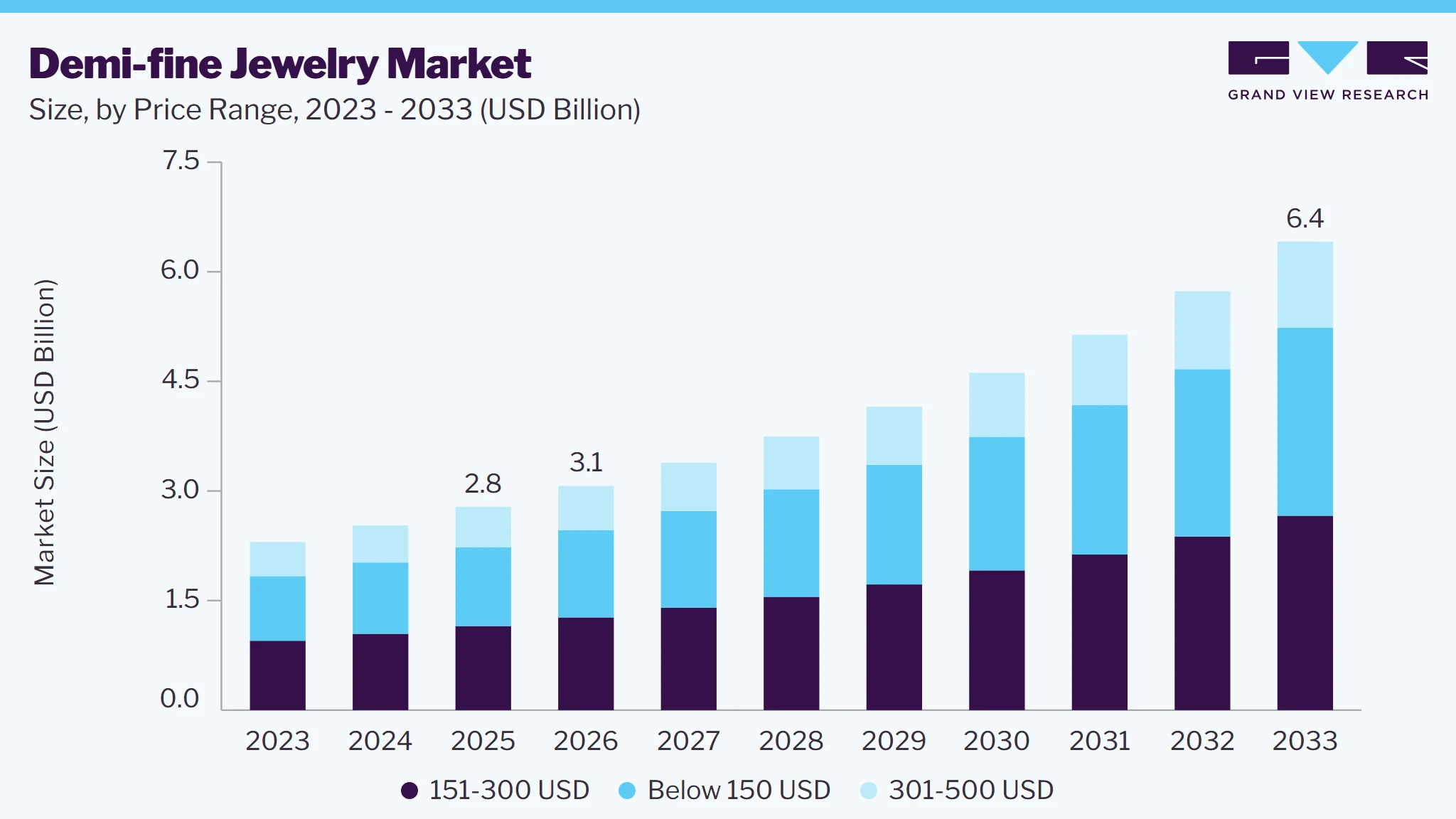 Demi-fine jewelry market size and growth forecast (2023-2033)