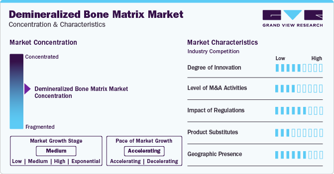 Demineralized Bone Matrix Market Concentration & Characteristics