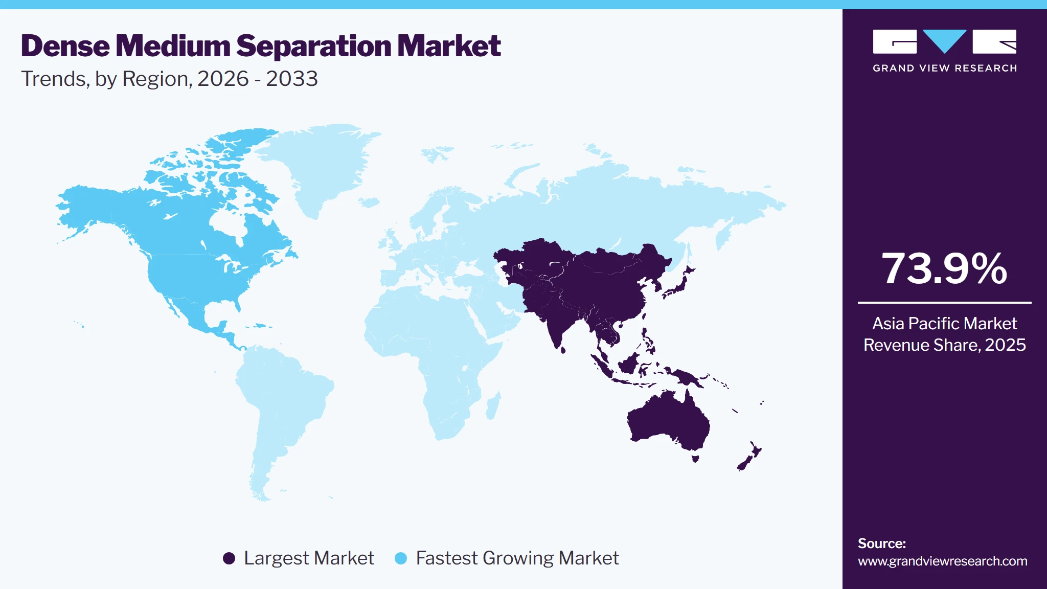 Dense Medium Separation Market Trends, by Region, 2026 - 2033