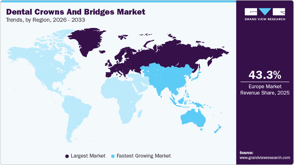 Dental Crowns Bridges Market Trends, by Region, 2026 - 2033