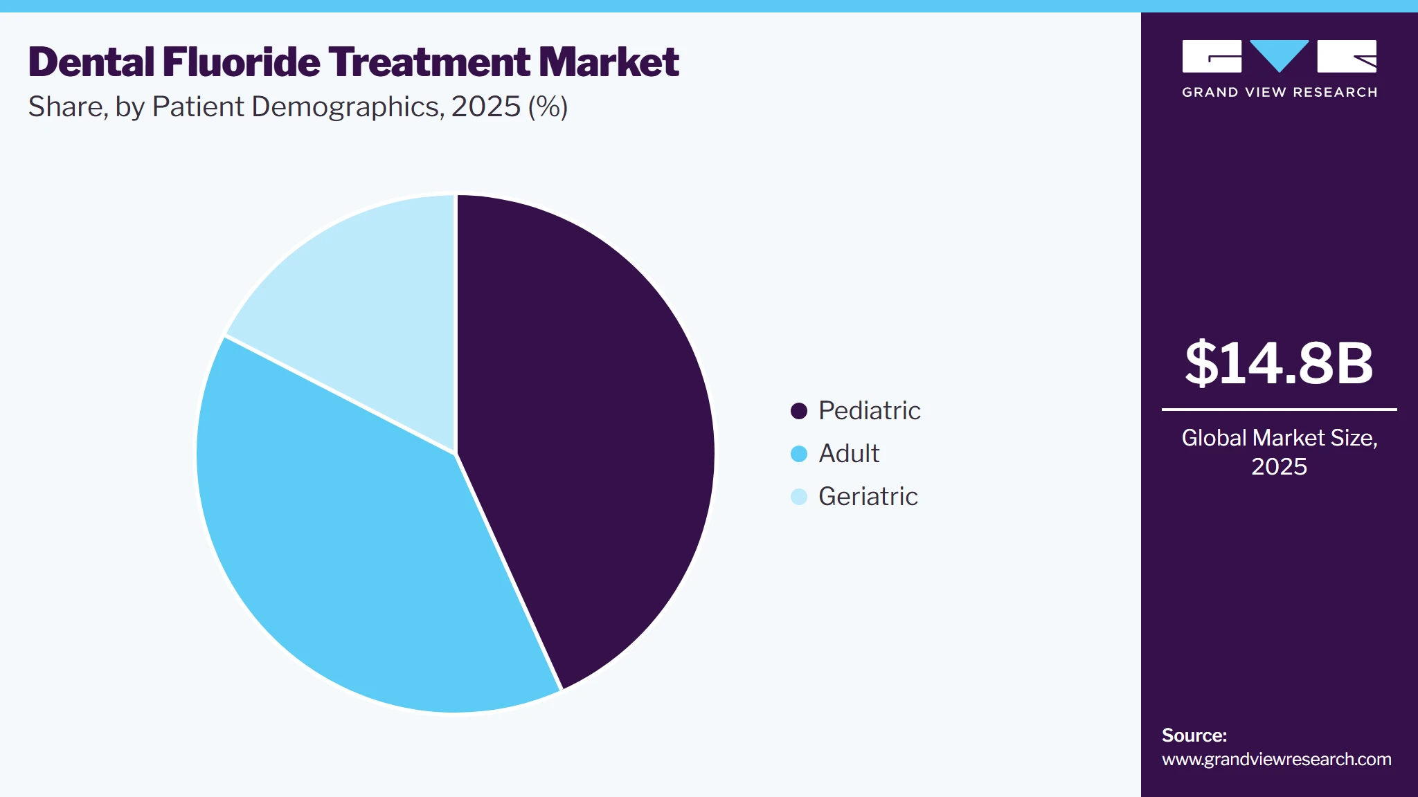 Dental Fluoride Treatment Market Share