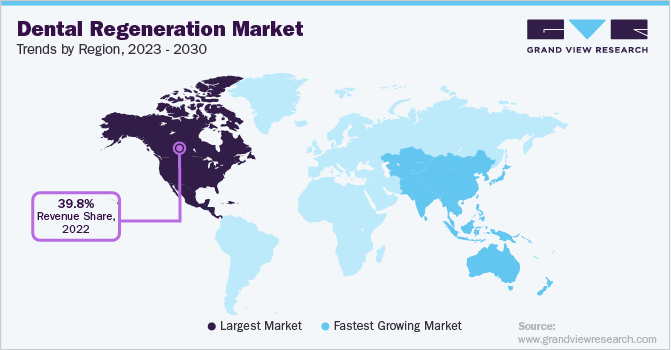 Dental Regeneration Market Trends, by Region, 2023 - 2030