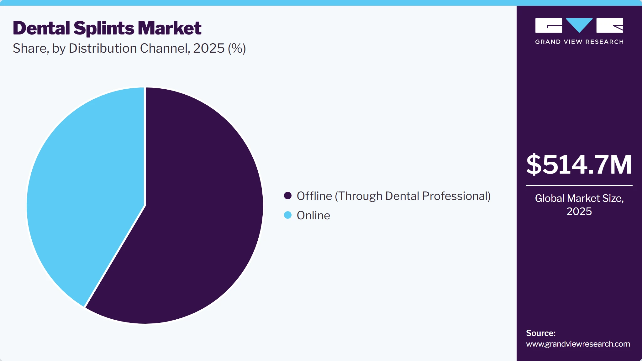 Dental Splints Market Share Dental Splints Market Share